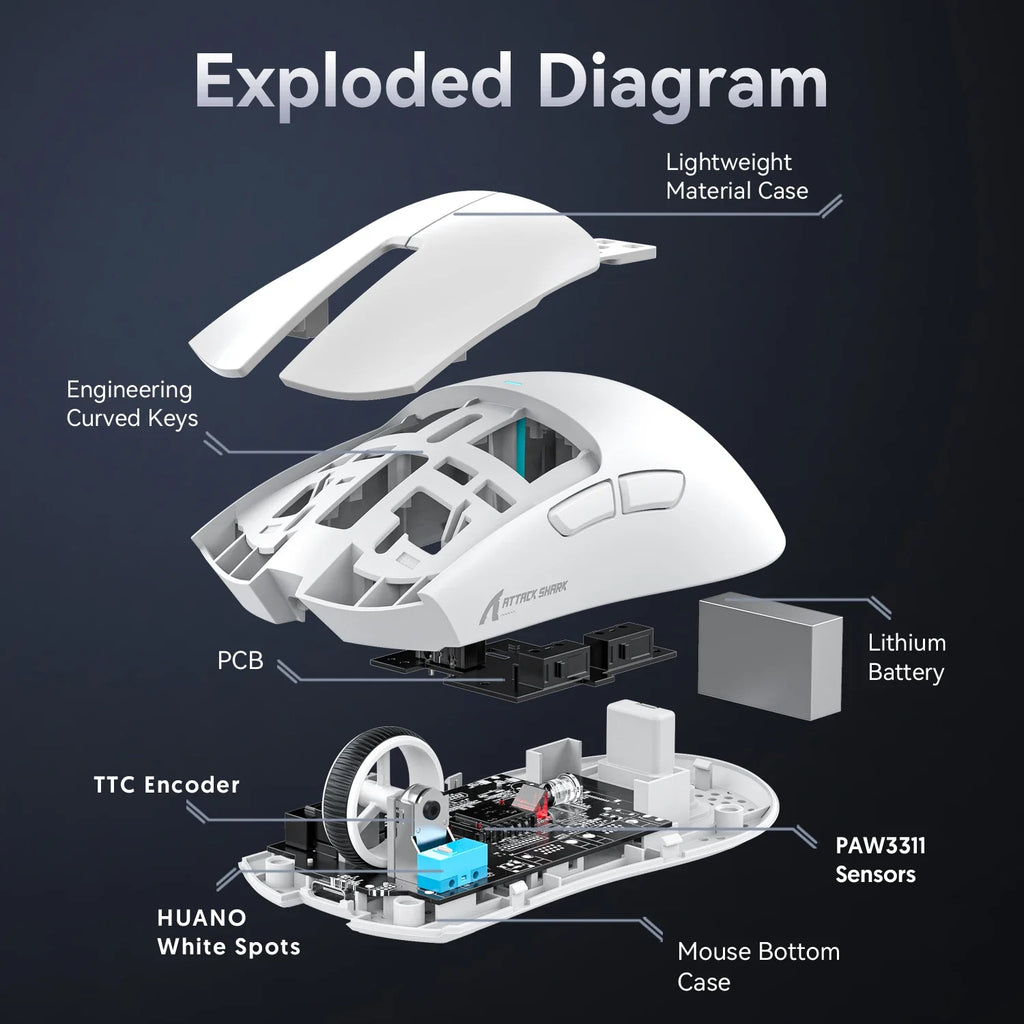 Tri-Mode PC Gaming Mouse